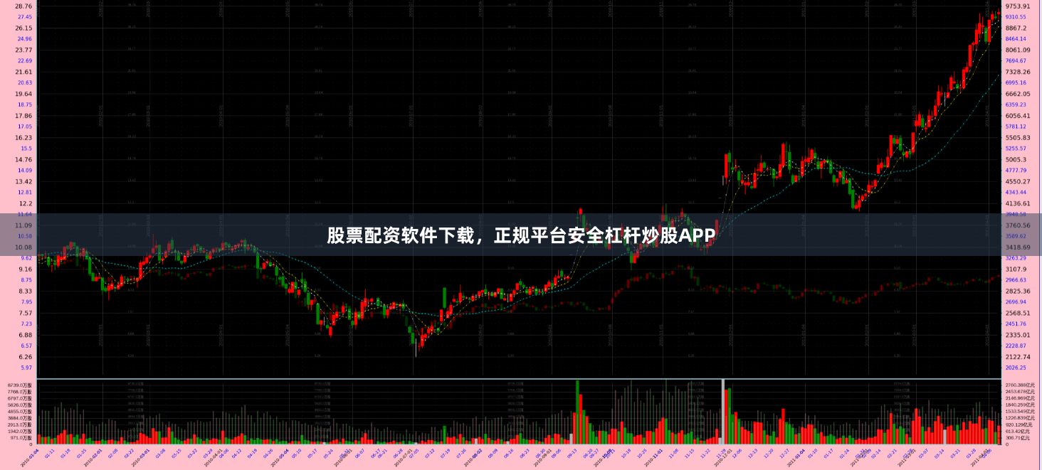 股票配资软件下载，正规平台安全杠杆炒股APP