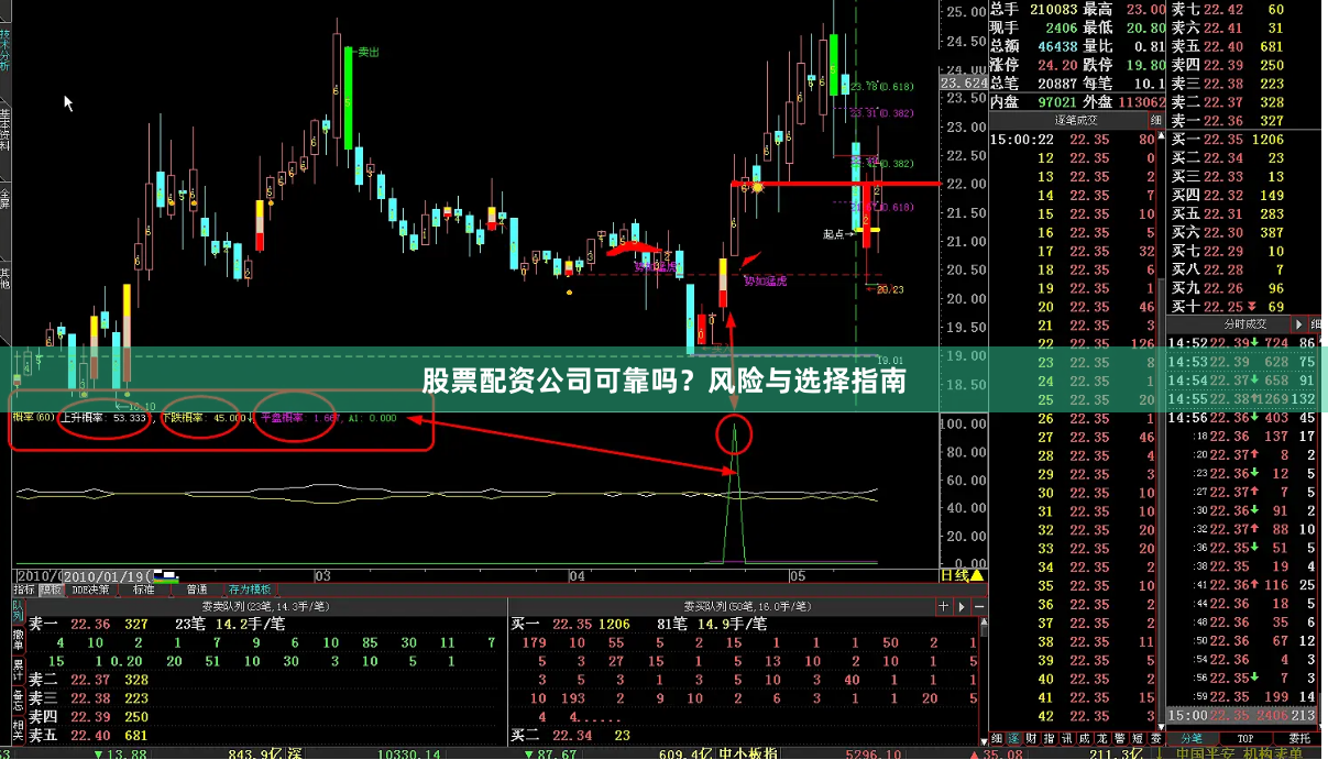 股票配资公司可靠吗？风险与选择指南