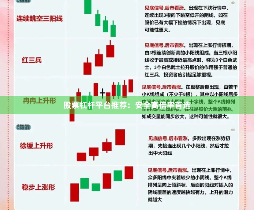 股票杠杆平台推荐：安全高倍率首选