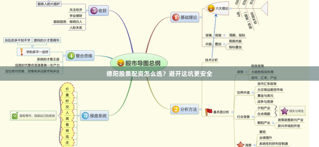 德阳股票配资怎么选？避开这坑更安全